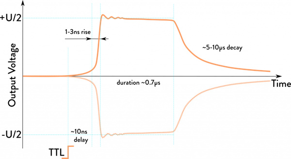 QBD-nano电光开关驱动模块