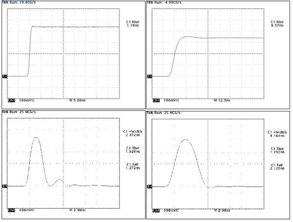 QBD-nano电光开关驱动模块