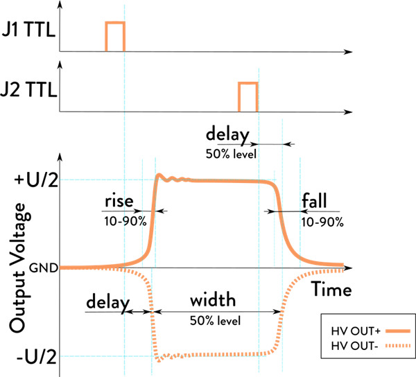QBY系列普克尔盒驱动器 QBY系列普克尔盒驱动器