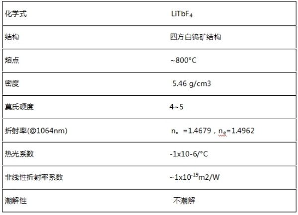 LTF氟化铽锂磁光晶体