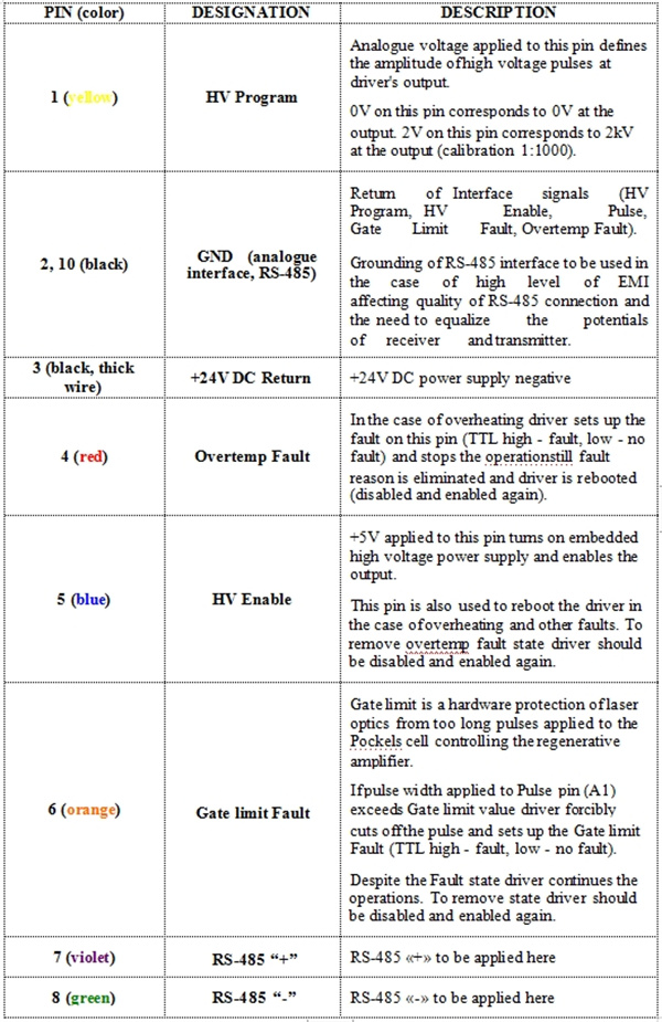 普克尔盒驱动HVSW-03 普克尔盒驱动HVSW-03