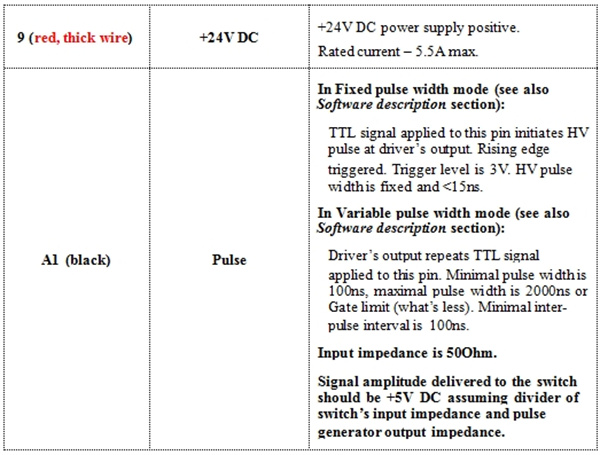 普克尔盒驱动HVSW-03 普克尔盒驱动HVSW-03