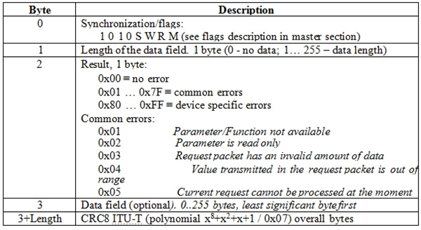 普克尔盒驱动HVSW-03 普克尔盒驱动HVSW-03